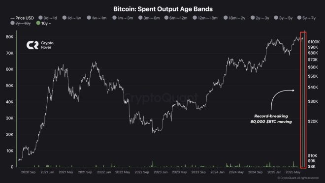 Historic $BTC Move: 80,000 Coins Shift Sparks Outrage! 🤯 — historic bitcoin movement, unprecedented crypto shift, massive BTC transaction