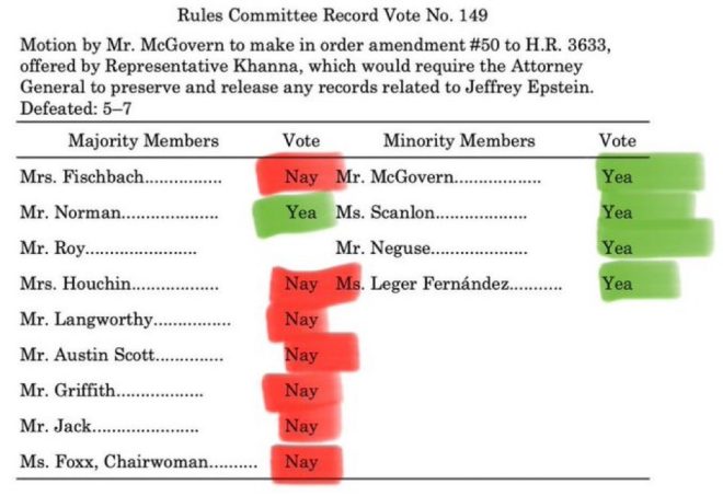 House GOP Blocks Epstein Files Release—What Are They Hiding? — Epstein files release blocked, House Republicans vote news, 2025 political controversies