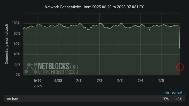 Internet Chaos in Iran: Government Secrets or Sabotage? — internet outage Iran, telecom shutdown Israel conflict, global internet disruption news