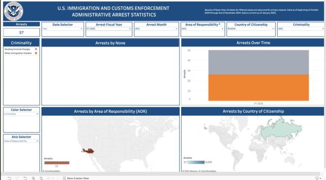Is ICE Targeting Russians? Kinzinger Sparks Furious Debate! — Adam Kinzinger insights, ICE arrests 2025, political accountability