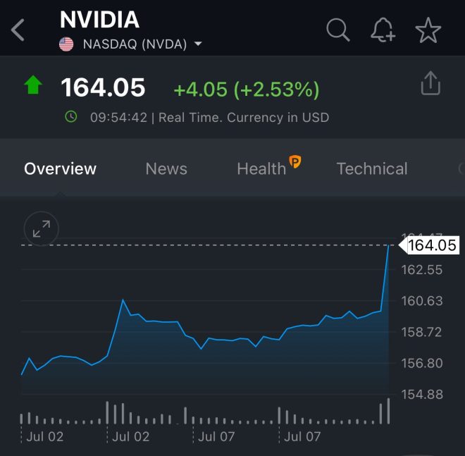 Is Nvidia's $4 Trillion Market Cap a Bubble Waiting to Burst? — Nvidia market cap milestone, $NVDA stock surge 2025, technology company valuation breakthrough