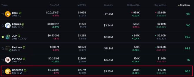 Is the "Useless Coin Pump" a Cabal's Deceptive Scheme? — "cryptocurrency market manipulation, organic token analytics, digital asset volume tracking"