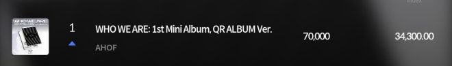 JUST IN: AHOF's Breaks Controversial Sales Record! — AHOF 1st Mini Album sales, WHO WE ARE album success, K-pop album chart performance