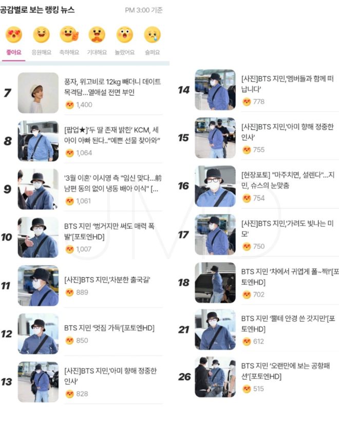 Jimin's LA Departure: Why 14 of 30 Articles Are About Him? —  Jimin LA departure news, Naver entertainment trends, Dior ambassador Jimin highlights