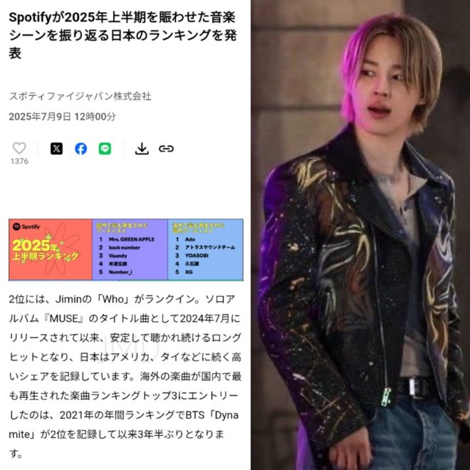Jimin's "Who" Shatters 3.5-Year Streak in Japan! — Jimin Who Spotify success, Most streamed songs Japan 2025, BTS foreign song dominance