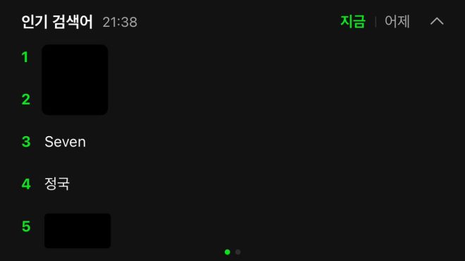 Jungkook's 'Seven' Sparks Controversy on Its 2nd Anniversary! — JungkookAnniversaryCelebration, SevenMusicRevival, JJKStreamingCommunity2025