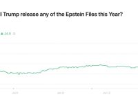 "Lara Trump promises bombshell evidence in Epstein case, transparency on the rise. Odds of release surge to 40%!" —  Lara Trump Epstein case evidence, Trump administration transparency, New information on Epstein case