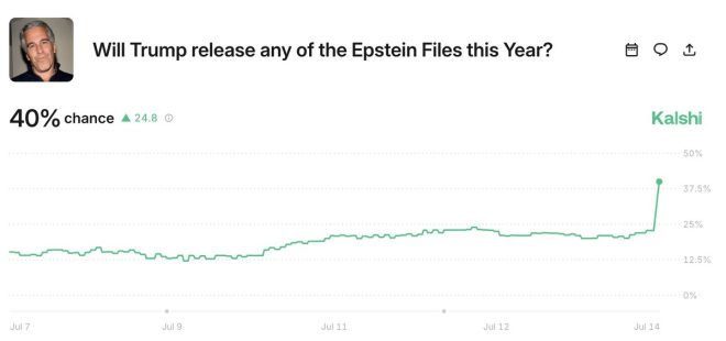 "Lara Trump promises bombshell evidence in Epstein case, transparency on the rise. Odds of release surge to 40%!" — Lara Trump Epstein case evidence, Trump administration transparency, New information on Epstein case