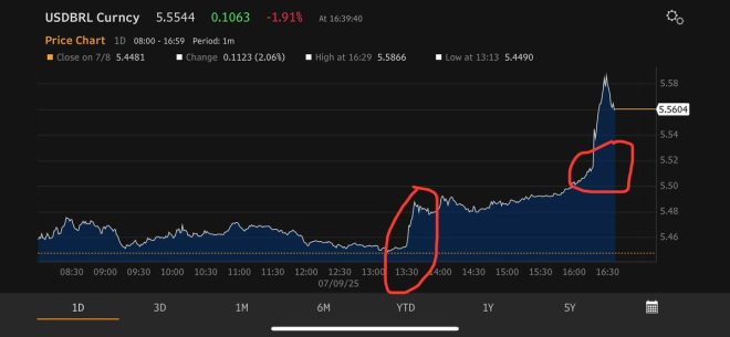 Market Insider? Massive USD-BRL Bet Before Tariff Shock! — currency trading strategies, Brazil currency news, forex market analysis