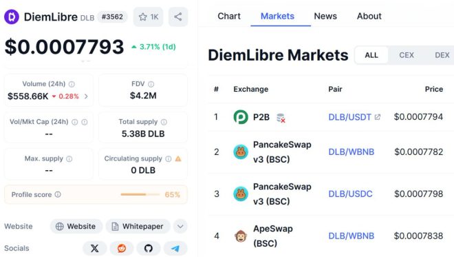 Massive DiemLibre Airdrop: Will You Cash In or Miss Out? — DiemLibre airdrop, cryptocurrency rewards August 2025, MEXC exchange listings