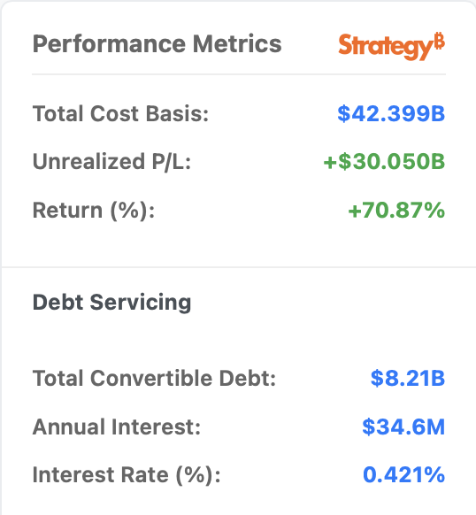 Michael Saylor’s $30B Bitcoin Gamble: What's Next? — Bitcoin investment strategy, Cryptocurrency market trends 2025, Saylor Bitcoin holdings analysis