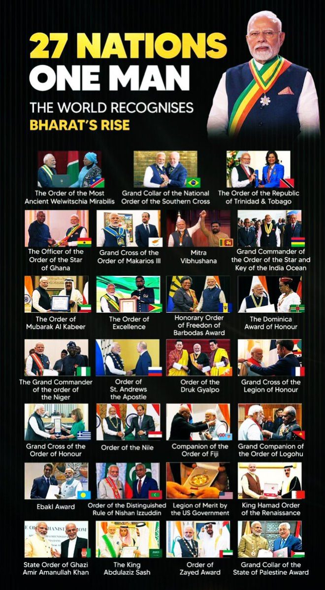 Modi's 27 Global Honors: A Diplomatic Triumph or Controversy? — International recognitions for Indian leaders, Global accolades for Prime Minister Modi, Diplomatic achievements of Sri Narendra Modi