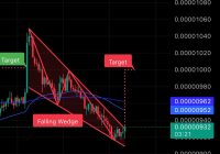 "Pepe the Frog Defies Gravity in Market Surge, Investors Beware $pepe 🐸" —  Pepe token price surge, bullish breakout expected
Popular frog meme crypto, Pepe chart analysis
$pepe crypto news, technical analysis update