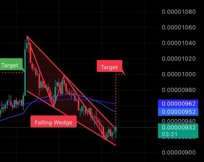 "Pepe the Frog Defies Gravity in Market Surge, Investors Beware $pepe 🐸" —  Pepe token price surge, bullish breakout expected
Popular frog meme crypto, Pepe chart analysis
$pepe crypto news, technical analysis update
