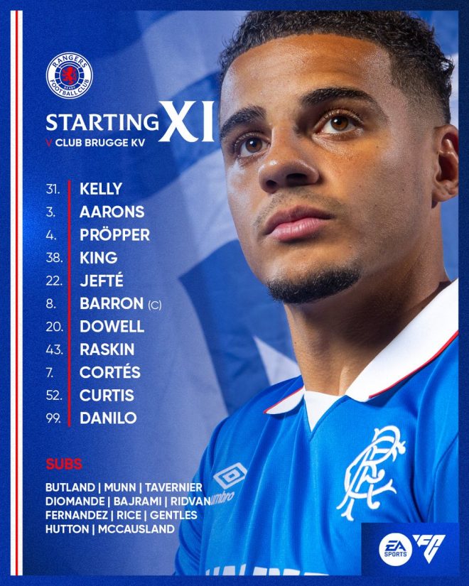 Rangers Set to Clash with Club Brugge: Shocking Lineup Revealed! — Rangers FC match preview, Club Brugge live stream, Rangers team lineup 2025