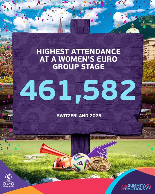 Record-Breaking Crowd: Fans Redefine Women’s EURO History! — record-breaking women's football attendance, highest women's EURO crowd, women's football milestones 2025