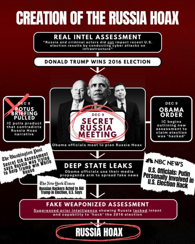Revealed: Obama’s Secret Plot to Undermine Trump Exposed! — politicization of intelligence, Obama administration coup, Trump administration controversy