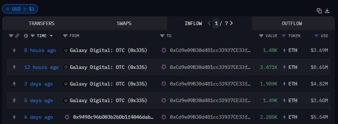 SHARPLINK GAMING: 4,951 ETH Purchase Sparks Outrage! — ETH acquisition news, crypto investment update, blockchain market trends