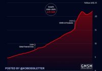 "SHOCKING: US M2 Money Supply Skyrockets to Record $21.94 Trillion - What Does This Mean for Inflation?" —  US monetary policy, economic indicators, money circulation trends