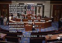 Shocking Divide: GOP Unites for Bill, Dems Stand Firm! —  Congress Big Beautiful Bill, bipartisan vote 2025, Republican Democrat divide