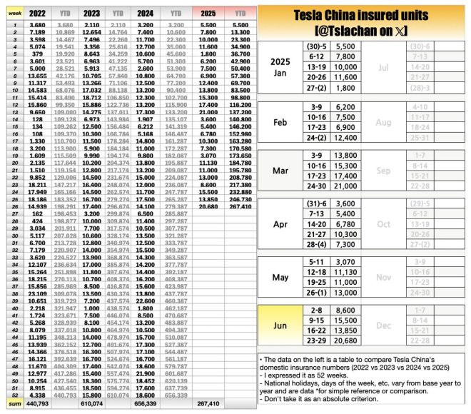 Shocking Surge: Tesla China Hits Record Insured Units! —  Tesla sales surge, China electric vehicle market, $TSLA stock analysis
