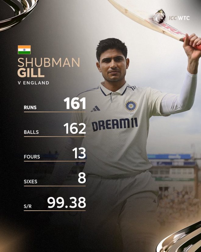 Shubman Gill's Edgbaston Knock: Is He the Next Cricket Legend? — Record-breaking innings Shubman Gill, Edgbaston cricket highlights, Shubman Gill performance 2025