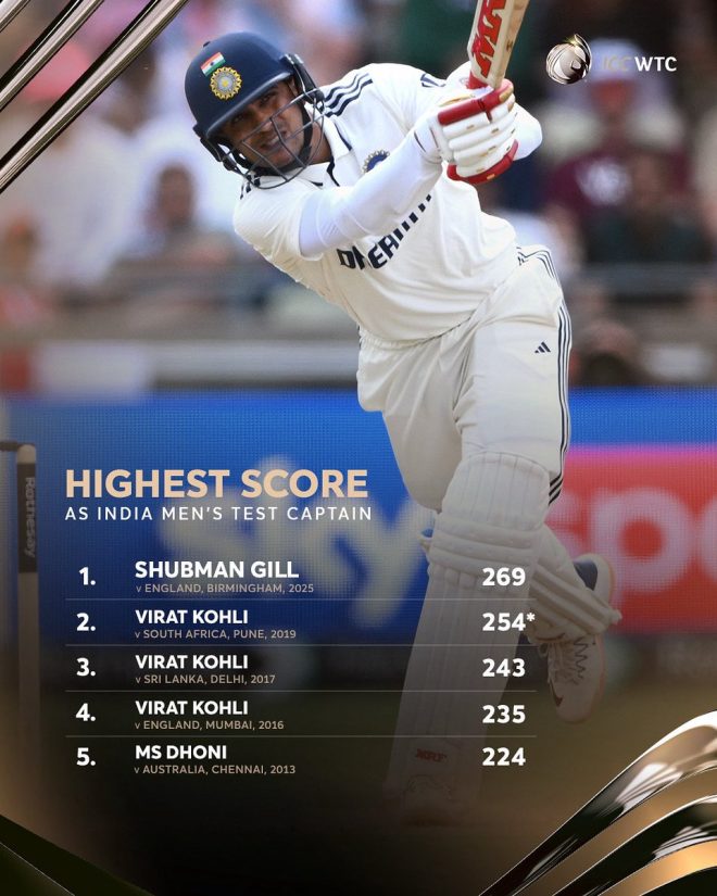 Shubman Gill's Record-Breaking Knock: Game Changer? — Leadership in sports, Innovating team dynamics, Transformative player performances