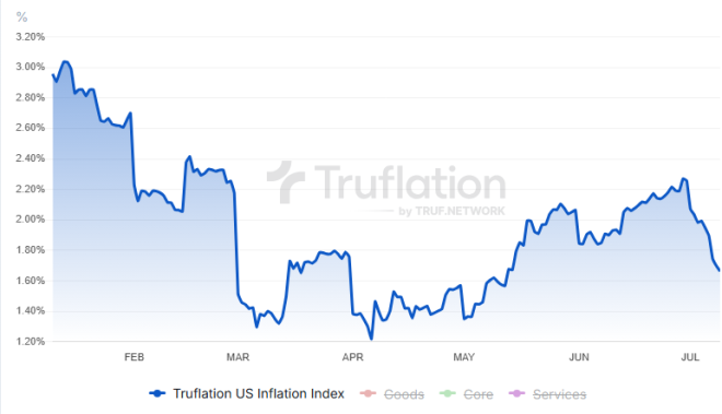 US Inflation Index Plummets: Experts Clash Over Rate Cuts! — US inflation news, interest rate forecast 2025, economic experts analysis