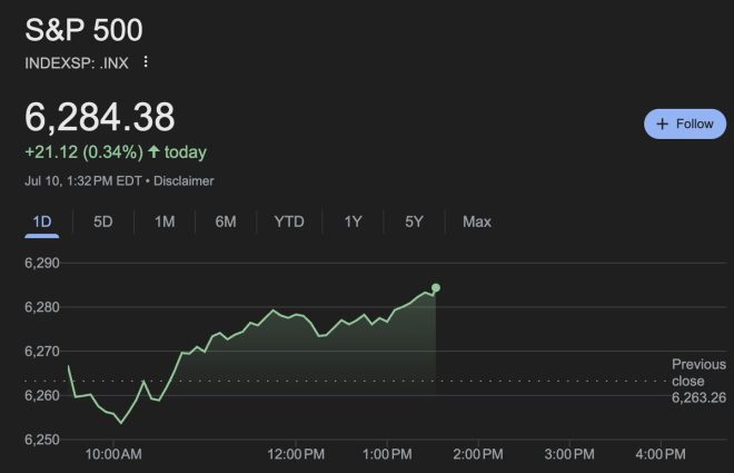 Wall Street Shock: S&P 500 Surges 30%—What’s Next? — S&P 500 record surge, stock market rally 2025, all-time high investment strategies