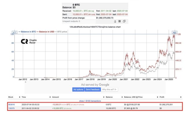 Whale Awakens: $1.09B BTC Move Sparks Controversy! — cryptocurrency news, Bitcoin movement update, whale alert 2025
