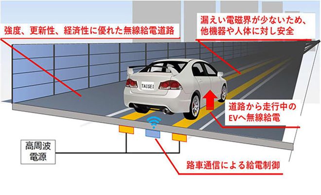 大成建設、EV無線給電道路実証実験成功！  
未来の交通革命？高速走行中の充電が実現！ —  無線給電技術, 高速道路EV充電, 大成建設実証実験