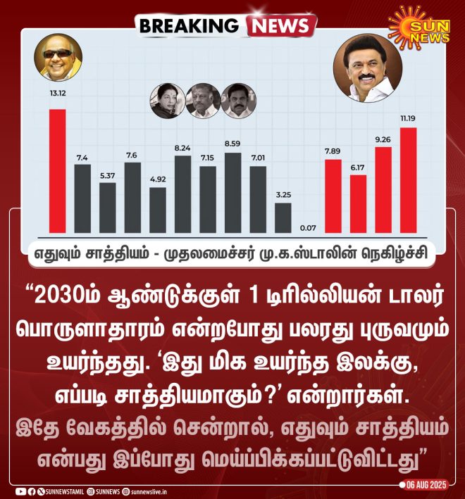 1 Trillion Dollar Economy: Skeptics Silenced by Stalin! —  1 Trillion Dollar Economy India, MK Stalin Economic Vision, Tamil Nadu Growth Story