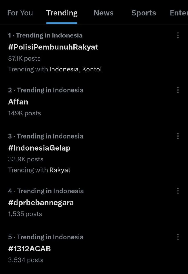 2. Indonesia in Chaos: Police Accused of Killing Protester Sparks Outrage with #PolisiPembunuhRakyat Trending. —
Global audience engagement
International social media trends
Worldwide online activism