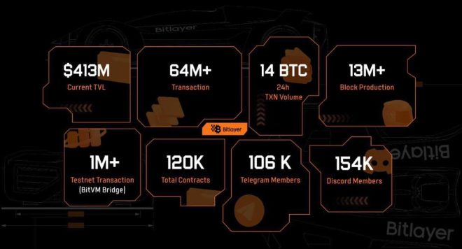 "$20 in 6 Hours: Bitlayer Labs Revolutionizing Crypto with Lightning-Fast Transactions and Unbeatable Security! 💸🚀 #ControversialCryptoNews" —
Fast Food Delivery, Quick Meal Service, 6-Hour Food Delivery
Instant Gratification, Rapid Order Fulfillment, Speedy Food Service
Affordable Dining, Budget-Friendly Meals, $20 Dinner Deal