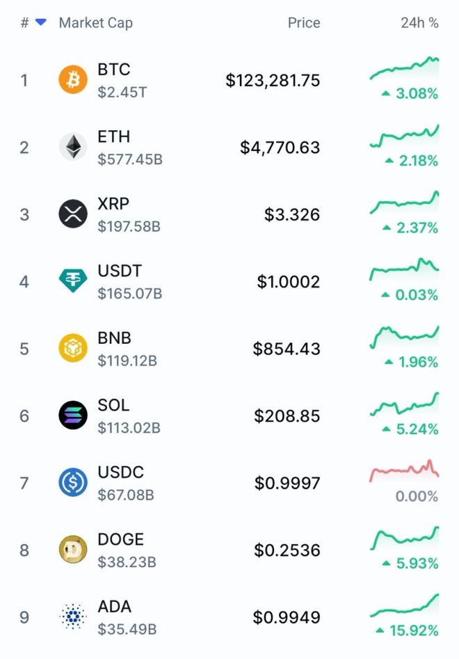 ADA's Surprising Surge: Is It the Next Crypto King? 🤔 — ADA price surge, cryptocurrency market news, Cardano investment opportunity