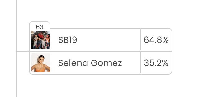 🚨 A’TIN Surges! Can SB19 Hold Their Ground? Vote Now! 🗳️ — A’TIN voting campaign, SB19 fan support, increase SB19 lead 2025