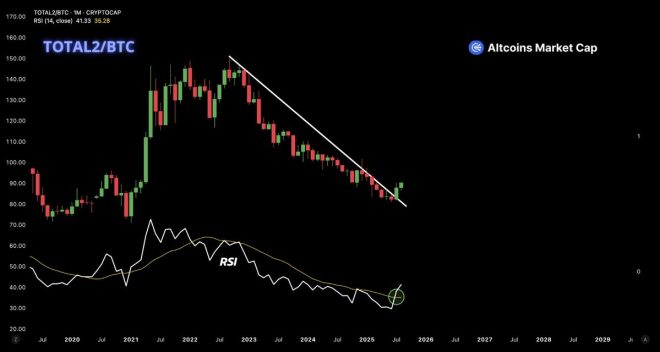 Altcoins Surge: Is This the Next Crypto Revolution? — altcoin investment opportunities 2025, emerging cryptocurrencies trends, altcoin market analysis