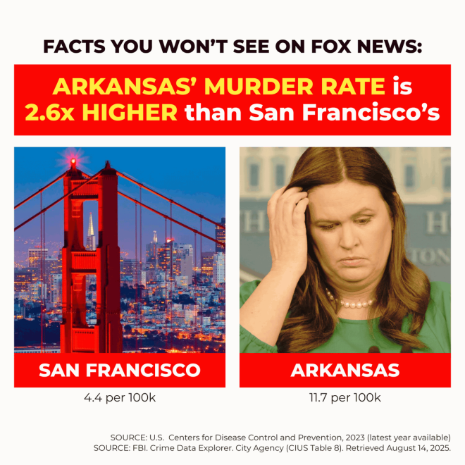 "Arkansas Murder Rate Soars, Fox News Silent: What's Really Happening in the Natural State?" — Arkansas homicide statistics, San Francisco crime comparison, Media bias and crime reporting