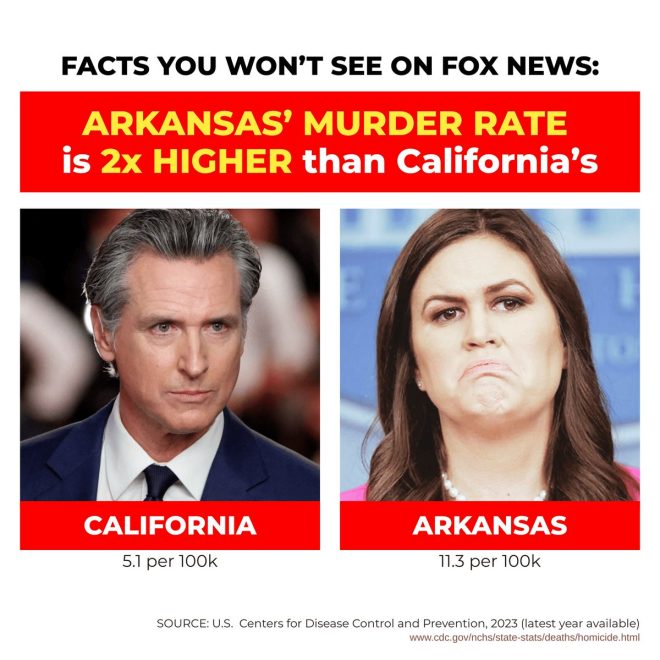 Arkansas' Murder Rate Surges: Why Is Fox Silent? — Arkansas crime statistics 2025, violent crime comparison Arkansas California, homicide rates in the US 2025