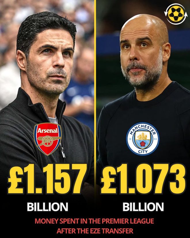 Arteta's Spending Surpasses Guardiola: A Premier League Shock! —  Mikel Arteta transfer spending 2025, Premier League manager spending comparison, Pep Guardiola spending analysis