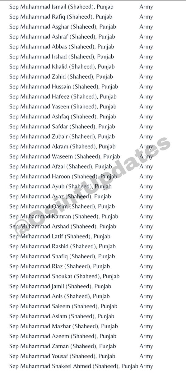 BREAKING 🚨: 155 Pakistani Soldiers Killed in Shocking Strikes! — Military casualties in Indian-Pakistani conflict, Operation Sindoor military losses, 2025 Pakistan India border tensions
