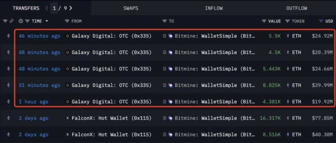 BREAKING: Bitmine's $130M ETH Bet—What Do They Know? — Ethereum investment news, crypto market trends 2025, institutional cryptocurrency purchases