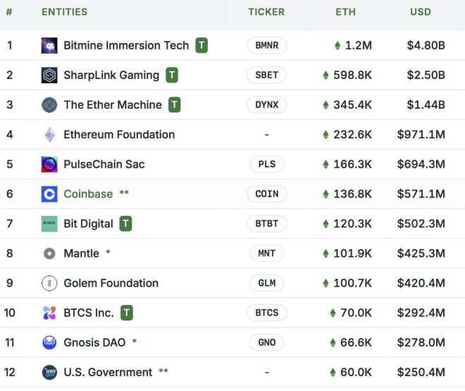 BREAKING: Bitmine's ETH Hoard Sparks $80K Panic Buying! —  Ethereum surge news, Crypto panic buying trends, Investment strategies for Ethereum