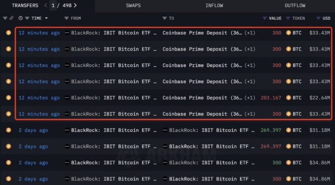 BREAKING: BlackRock's $190M Bitcoin Sell-Off Shocks Market! — Bitcoin market alert, BlackRock Bitcoin sale, cryptocurrency investment strategy