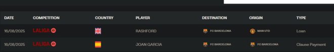 🚨✅| BREAKING: Rashford's Registration Sparks Major Debate! —  Marcus Rashford news, football transfer updates, official player registration 2025