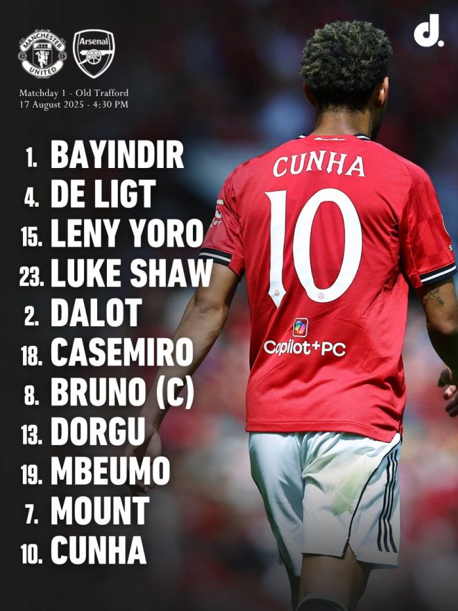 BREAKING: Shocking Manchester United XI vs Arsenal Revealed! — Manchester United lineup news, Arsenal match preview, Premier League fixtures 2025