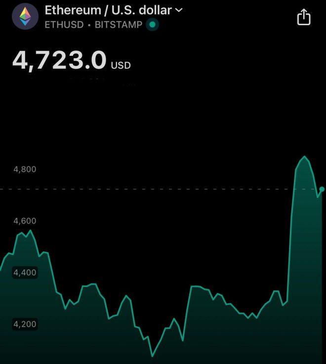 BREAKING: Wall Street Giants Pour $337M into Ethereum! — BlackRock Ethereum Investment, Fidelity ETFs Ethereum Purchase, 2025 Cryptocurrency Market Update