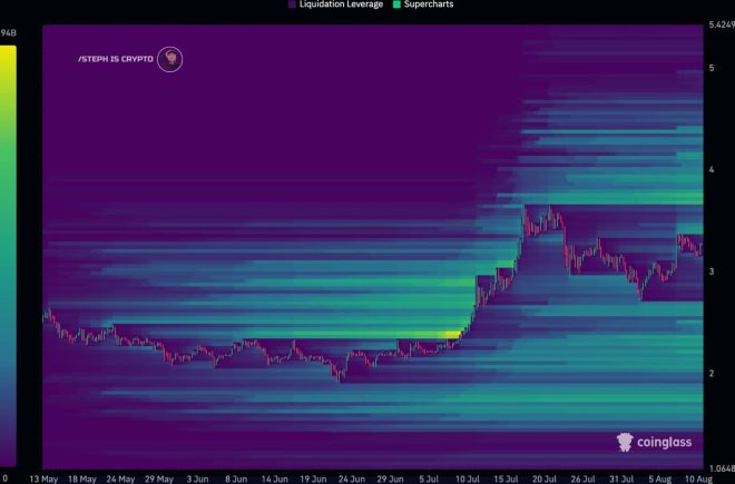BREAKING: XRP Set to Obliterate Shorts—$5.40 or Bust! —  XRP Price Surge Potential, XRP Short Squeeze Alert, XRP Market Movements 2025