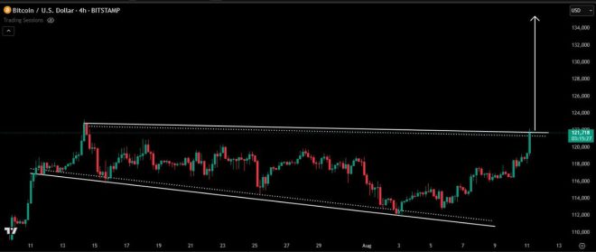 Bitcoin Bullish Pennant Break: Saylor's Bold Predictions! —  Bitcoin price surge, crypto market breakout, bullish trend analysis