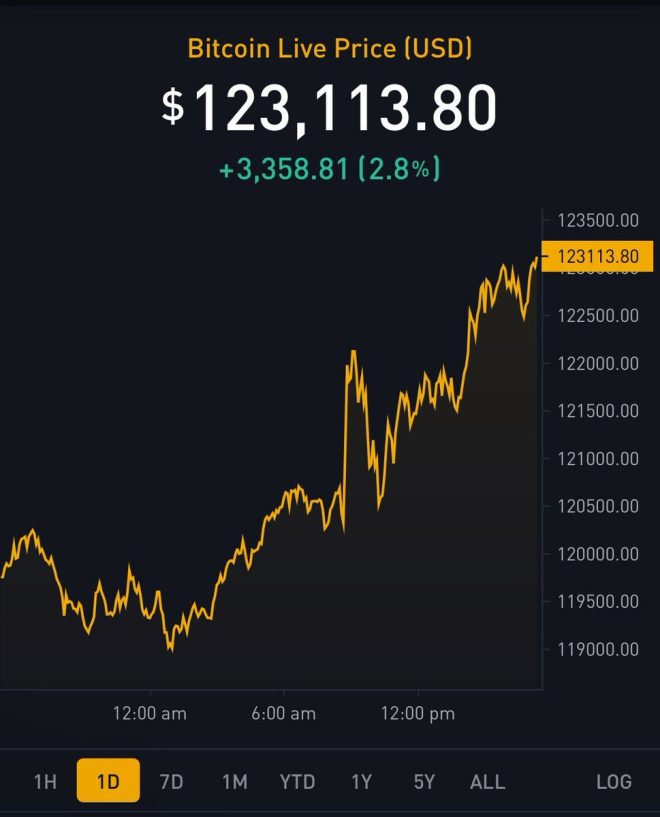 Bitcoin Surges Past $123k: Is a Crash Inevitable? — BREAKING: BITCOIN PRICE SURGES TO RECORD LEVELS, BITCOIN BULL RUN 2025, CRYPTO MARKET RALLY CONTINUES